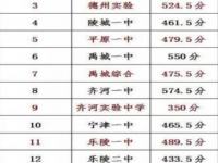 德陽2021年中考線預(yù)測
