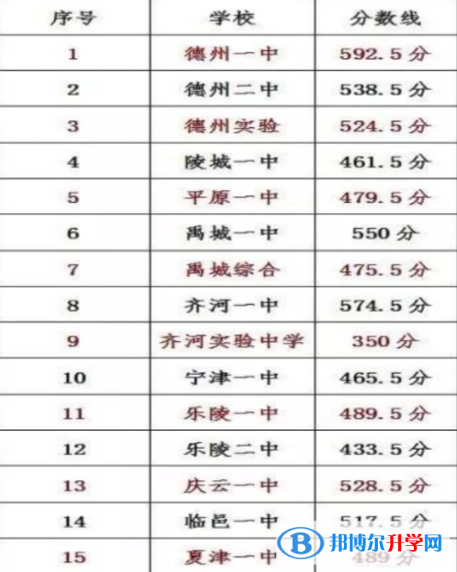 德陽2021年中考招生線