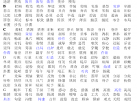資陽2022年中考重點復(fù)習(xí)資料