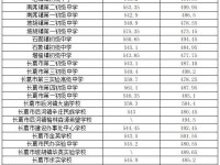長葛中招錄取分數線(2023年參考)