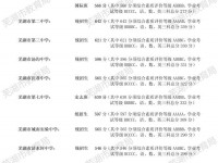 2022蕪湖中考第二批次高中錄取分?jǐn)?shù)線(2023參考)